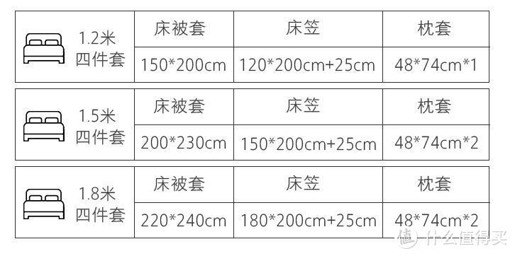 这个冬天有你就够了！！！——【轻众测】淘宝心选 尼特条纹全棉针织床上四件套