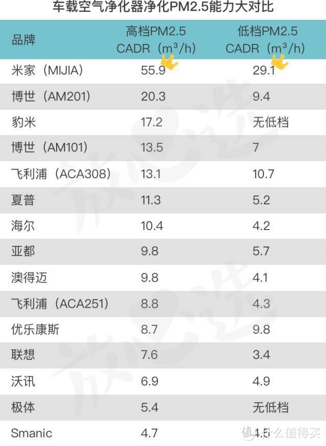 车载空气净化器没卵用？测了15款，还真是...