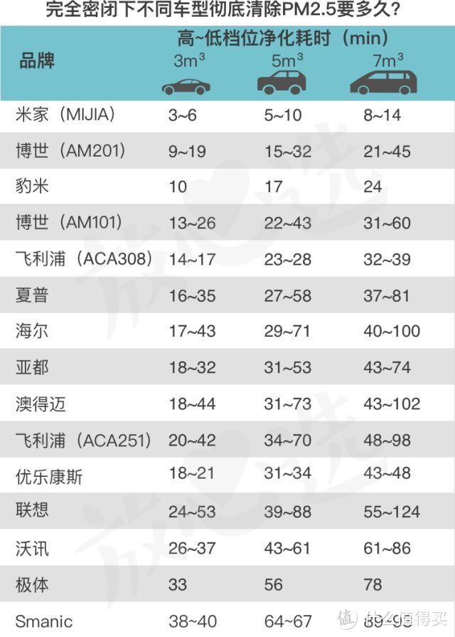 车载空气净化器没卵用？测了15款，还真是...