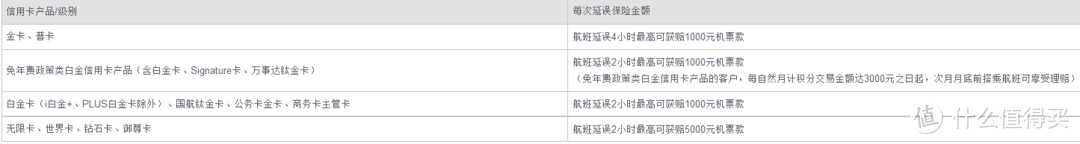 信用卡航空延误，这么大毛来不来