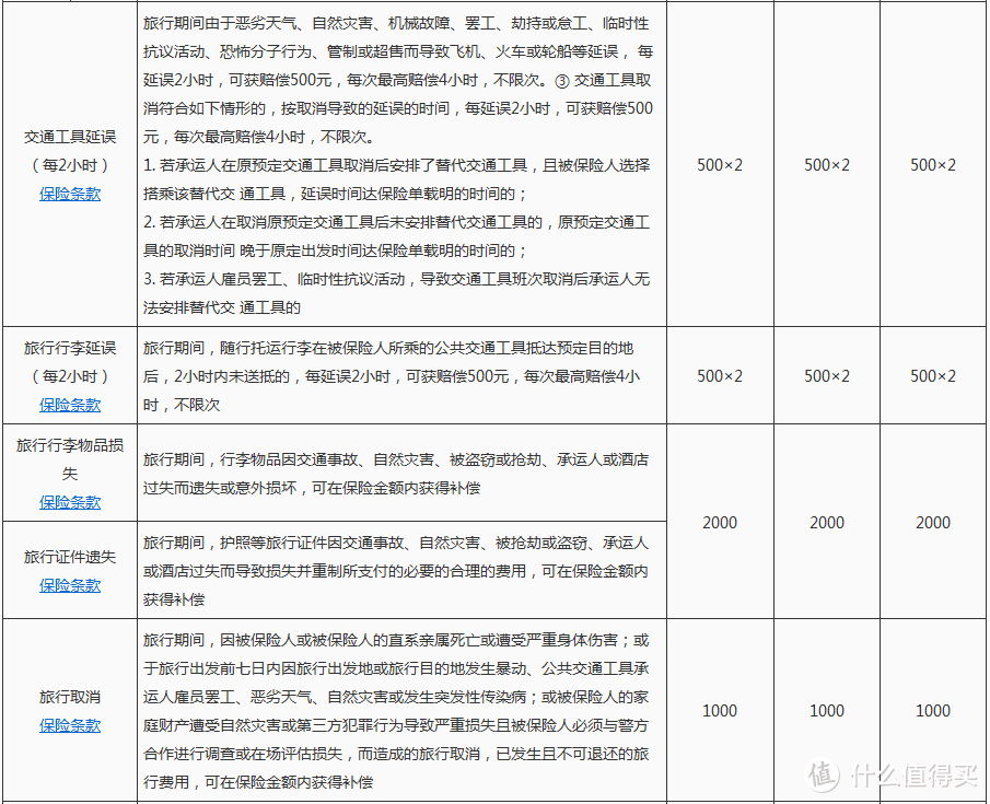 信用卡航空延误，这么大毛来不来