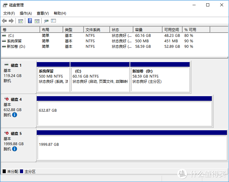 1T+2T+3T 组Raid？存储池技术探索