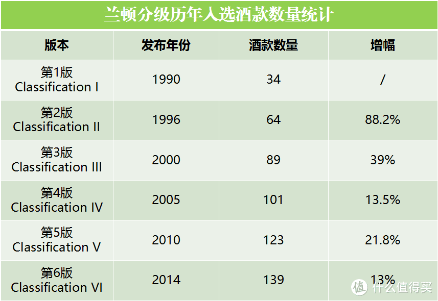 兰顿分级“至尊级”，这是澳洲最*级的 21 款酒，别只知道奔富了！