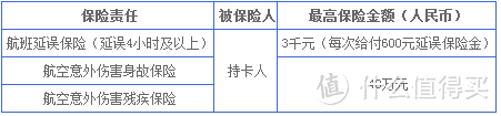 信用卡航空延误，这么大毛来不来