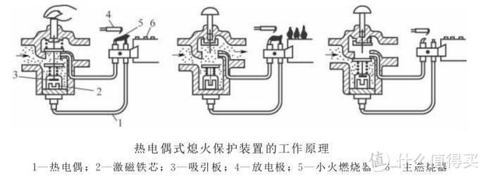 如何挑选一款满意的燃气灶