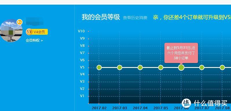 #淘金V计划#手把手的转运四方教程，附上WD 西数 桌面硬盘使用体验