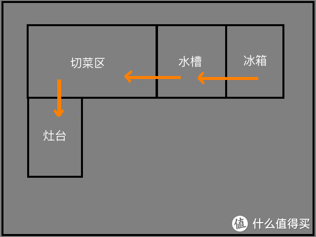 装修回头看・开放式厨房初体验