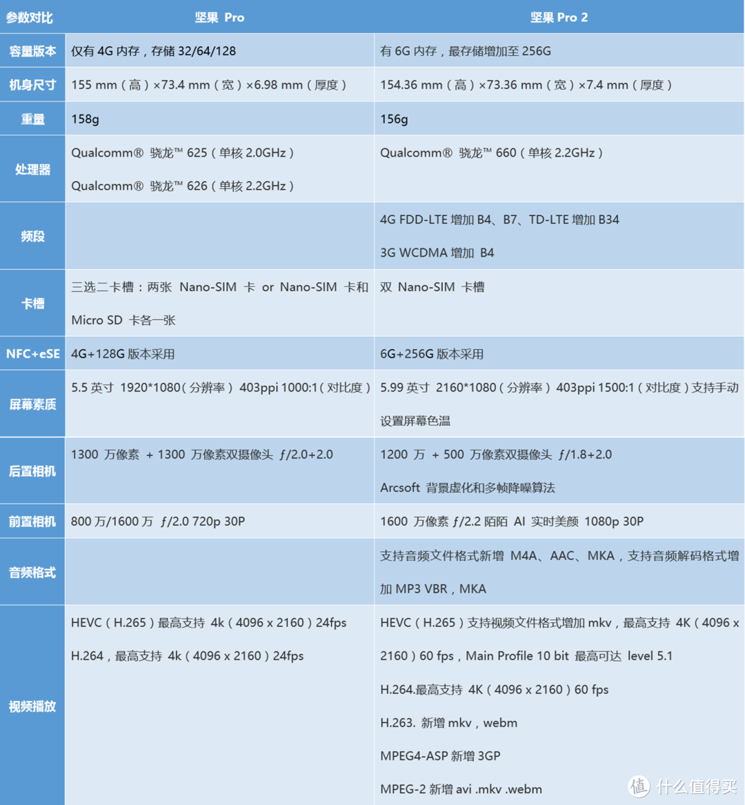 【融美学于科技，兼实力与情怀】：坚果 Pro 2的深度测评