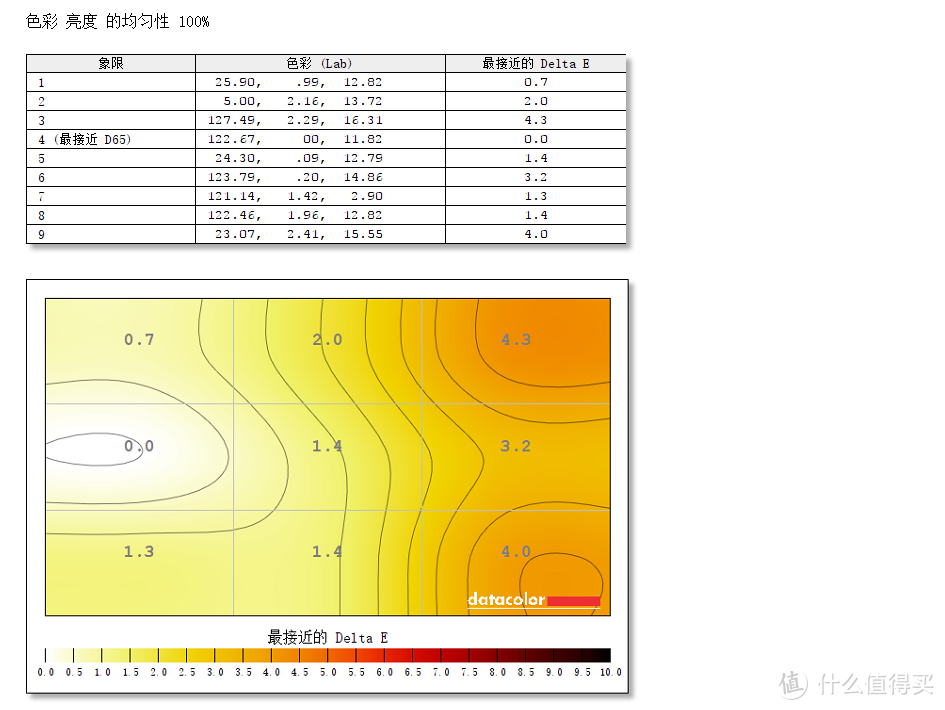 #本站首晒#敢于吃螃蟹！高性价比显示器测评：MAYA 玛雅 U2717H 27英寸显示器