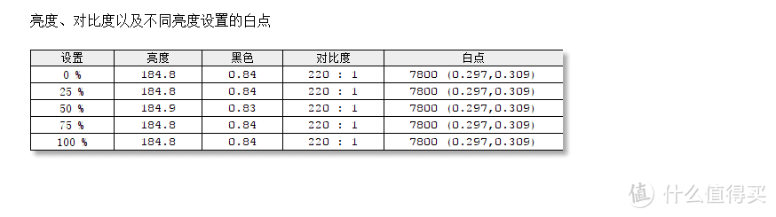 #本站首晒#敢于吃螃蟹！高性价比显示器测评：MAYA 玛雅 U2717H 27英寸显示器