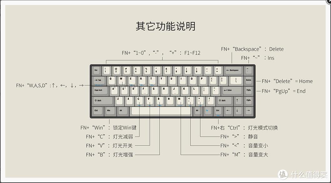 #晒单大赛#Akko 艾酷 x MAXKEY TADA68 PRO 蓝牙双模机械键盘 开箱&简测