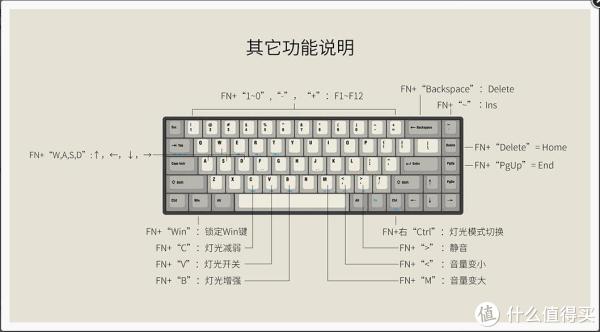 akkoxmaxkeytada68pro蓝牙双模无线机械键盘外观展示键帽轴体接口支撑