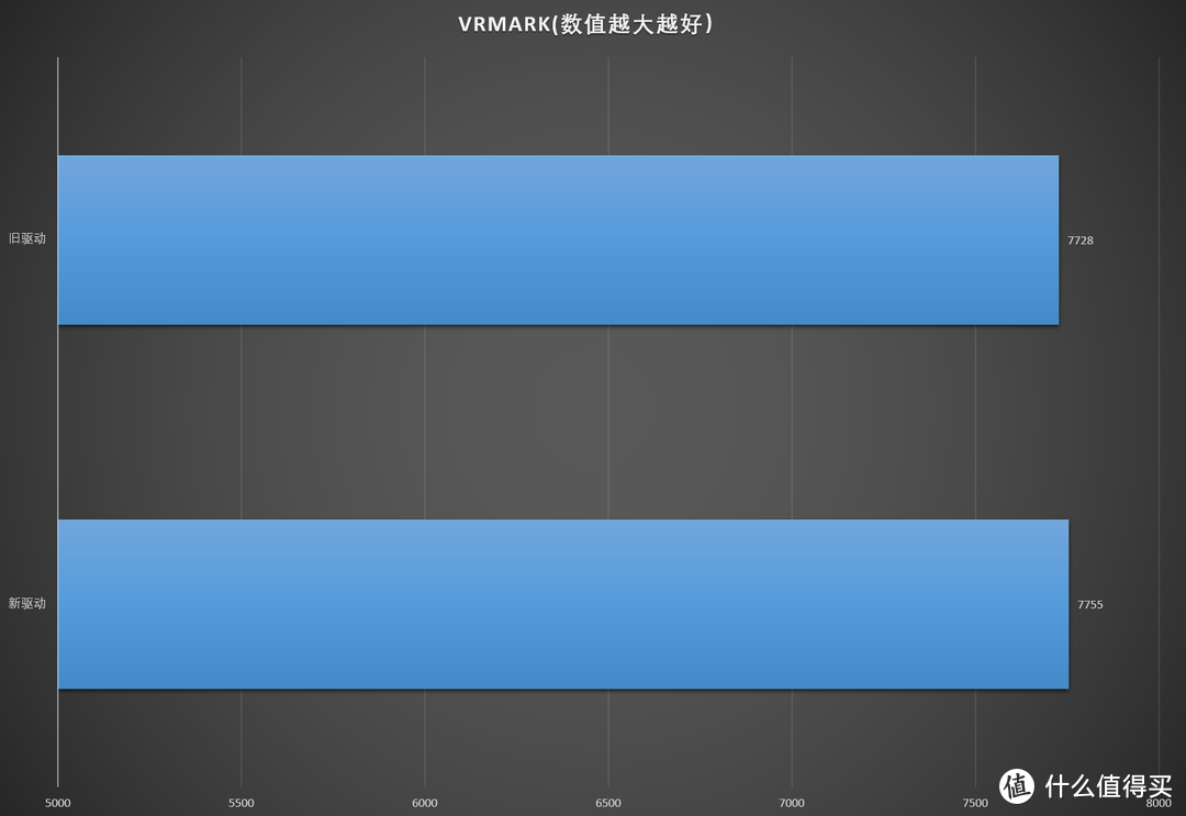 真超级鸡血？AMD  Radeon Software Adrenalin Edition驱动对比实测