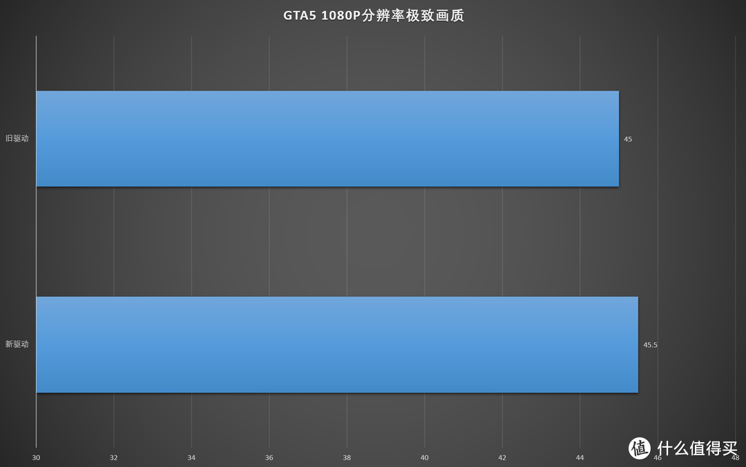 真超级鸡血？AMD  Radeon Software Adrenalin Edition驱动对比实测