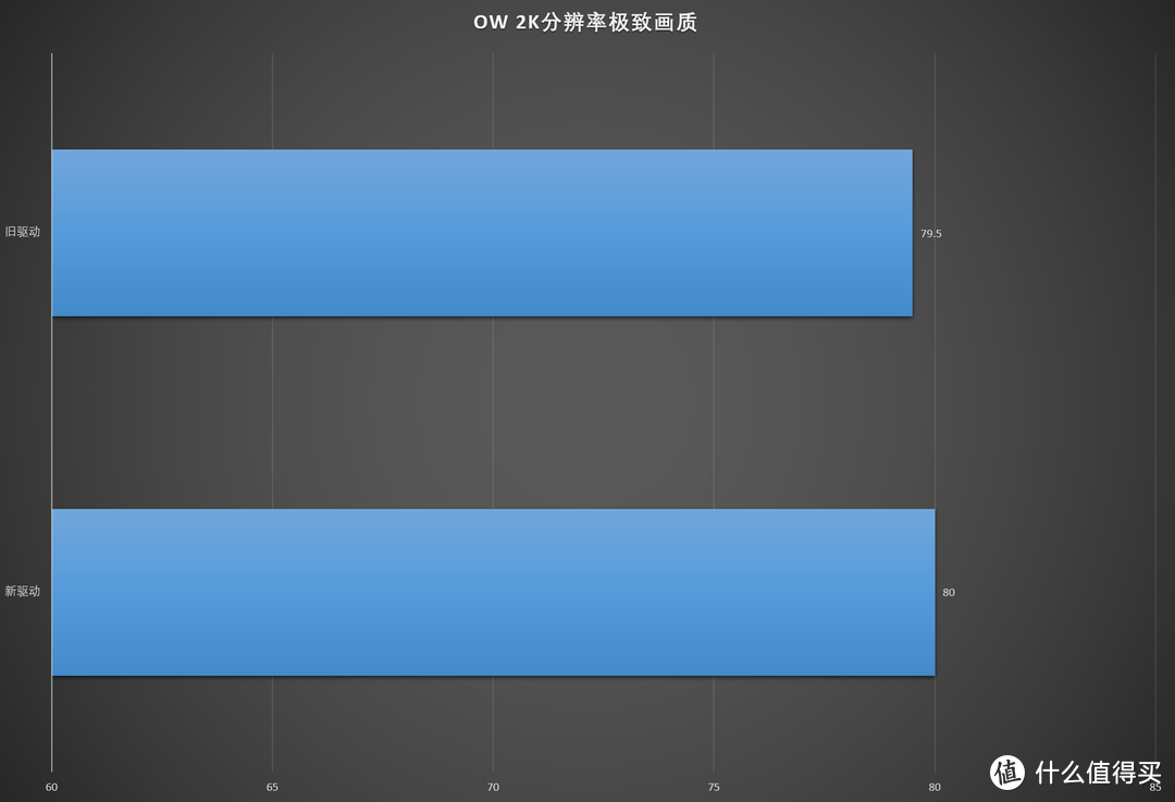 真超级鸡血？AMD  Radeon Software Adrenalin Edition驱动对比实测