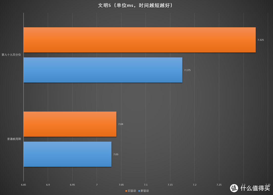 真超级鸡血？AMD  Radeon Software Adrenalin Edition驱动对比实测