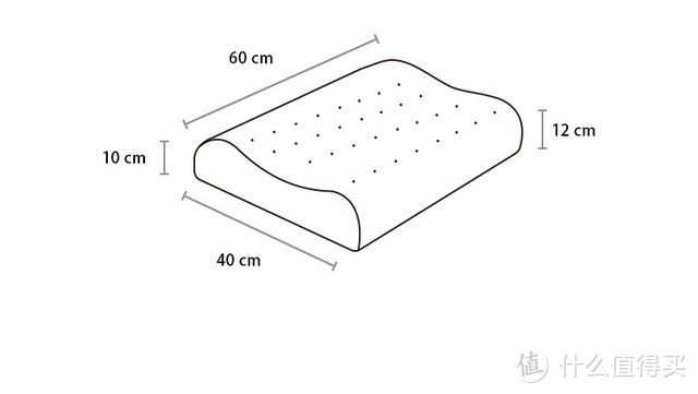 身心的选择——【轻众测】淘宝心选 三重曲线波浪型天然乳胶枕