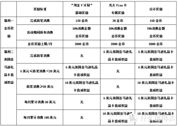 #原创新人#淘金V计划#为我的飞行生涯留下记忆！Ebay购物之Panasonic 松下 LX10 数码相机