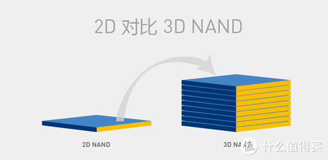 第一次感受3D NAND：Toshiba 东芝 TR200 固态硬盘