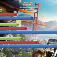 讯景 VEGA 显卡使用总结(分辨率|游戏|画质)