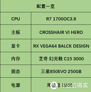 整体配置图