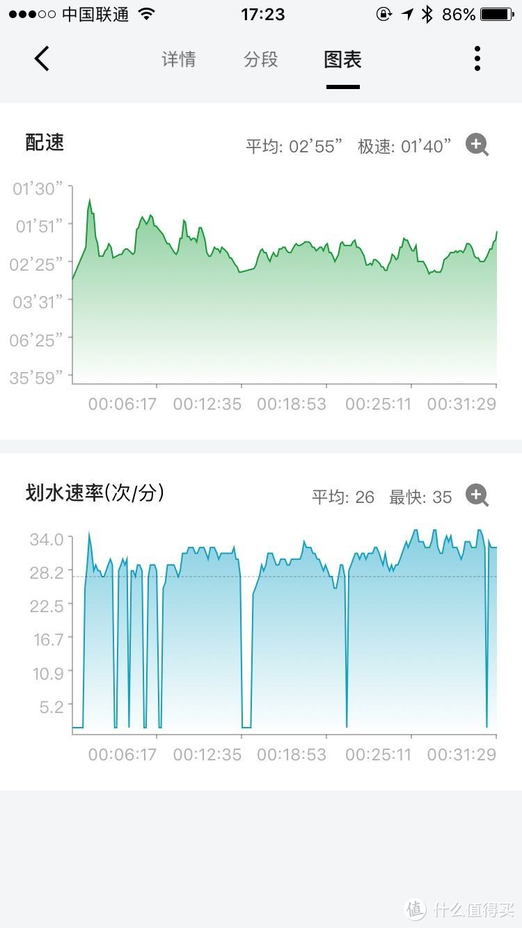 #原创新人#专业运动手表？差得还远—AMAZFIT 华米 智能运动手表2 使用感受