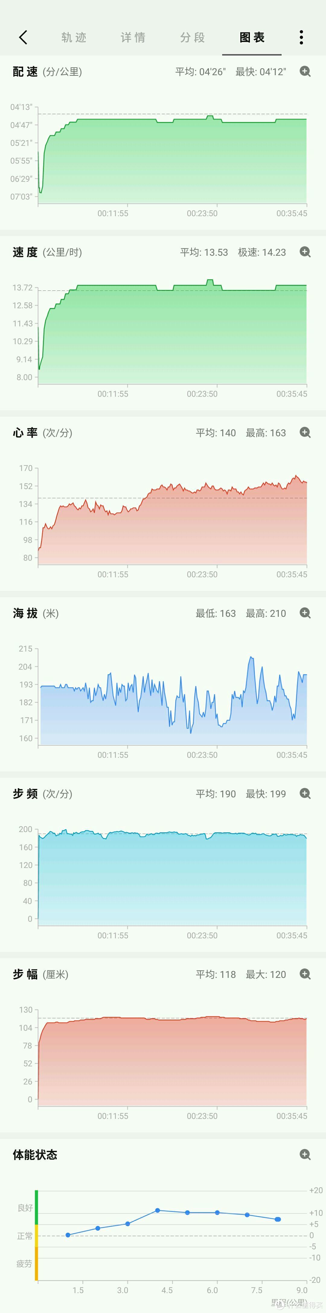 华米运动手表2开箱及测评“干货”