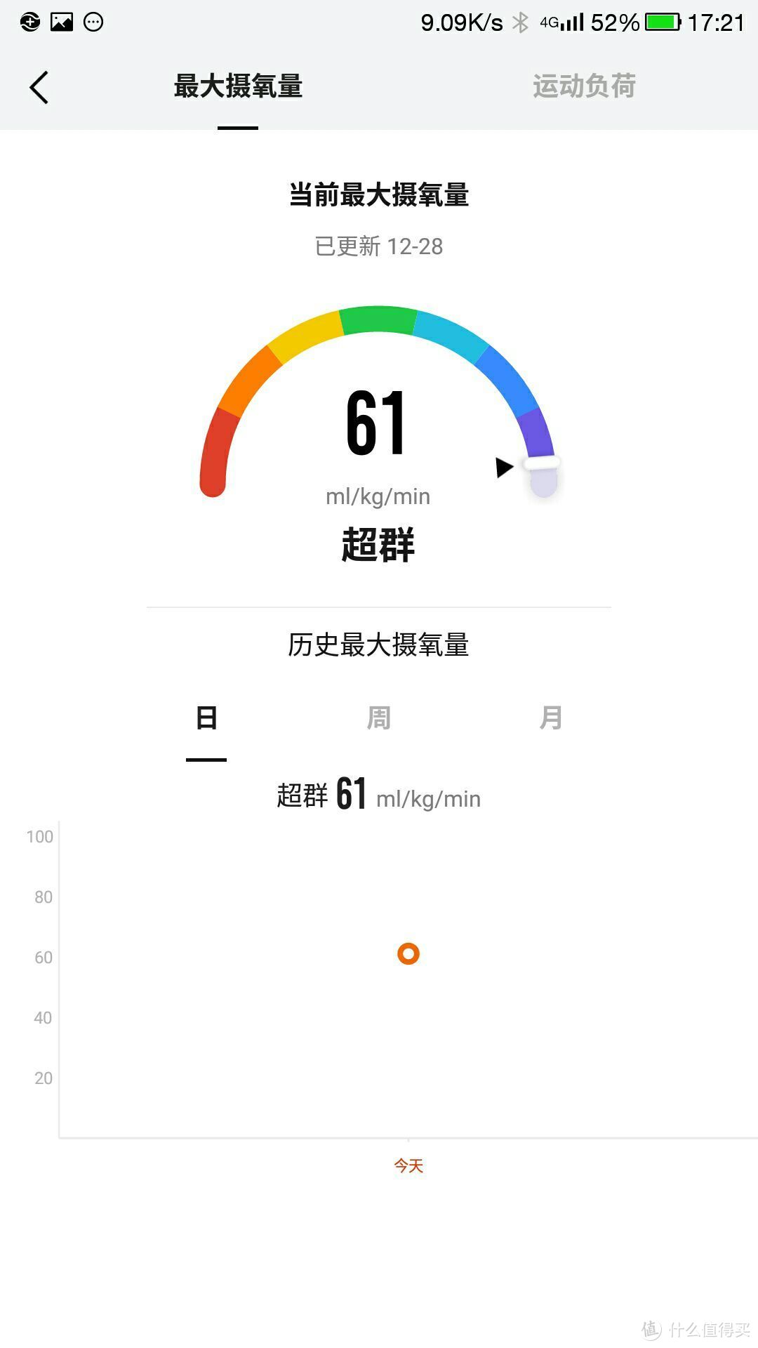 华米运动手表2开箱及测评“干货”