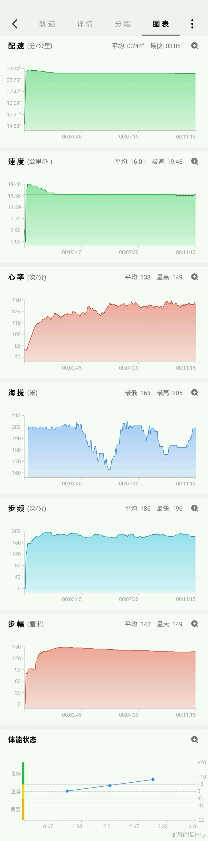 华米运动手表2开箱及测评“干货”