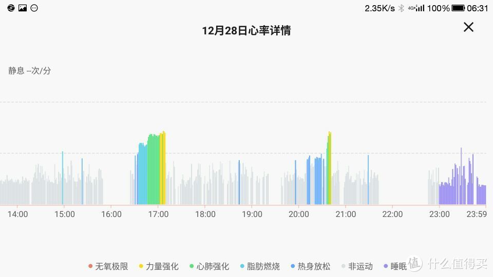 华米运动手表2开箱及测评“干货”