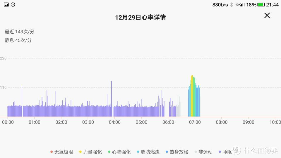 华米运动手表2开箱及测评“干货”