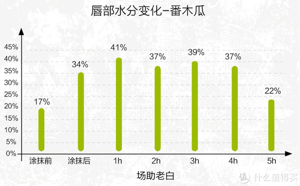 唇膏选得好，不怕没男票？