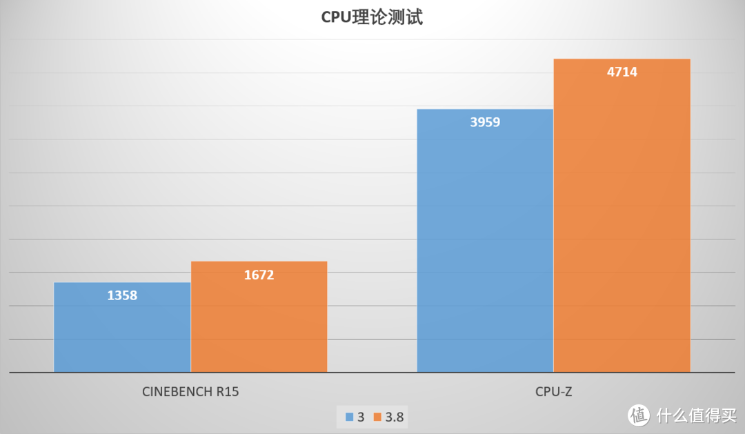 迟来的王者，XFX 讯景 VEGA 显卡 小记