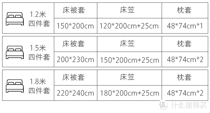 淘宝心选全棉四件套——精心为你选择的床品