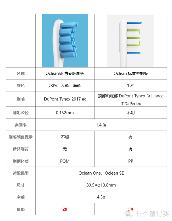 #晒单大赛#我的第一支电动牙刷：欧可林 Oclean SE 青春版智能声波电动牙刷