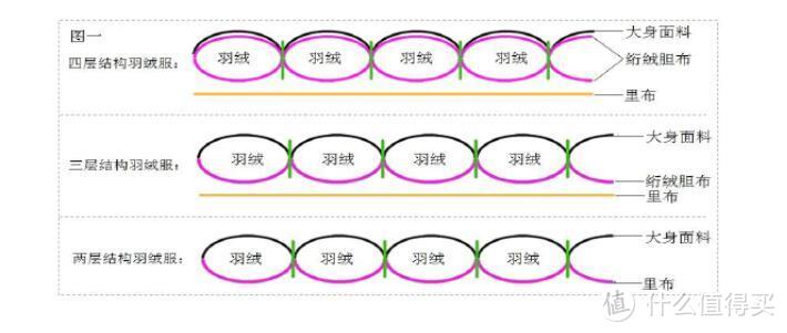 双面的自我—MIJIA 米家有品 Uleemark 双面穿羽绒服 开箱&简测