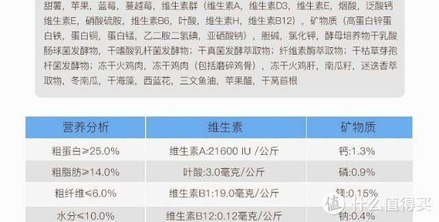 狗子、狗子，你的饭票来了--Prairie百利均衡草原系列鸡肉糙米全犬粮