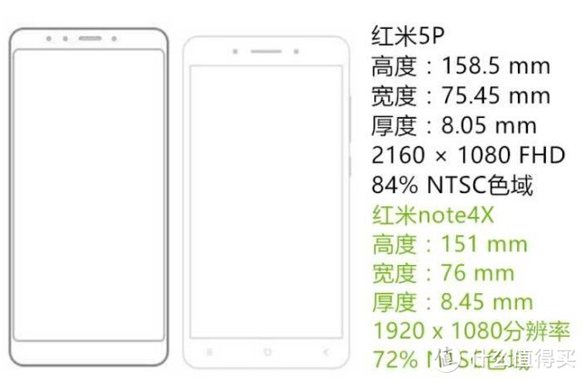 简单对比红米5plus和红米Note4X