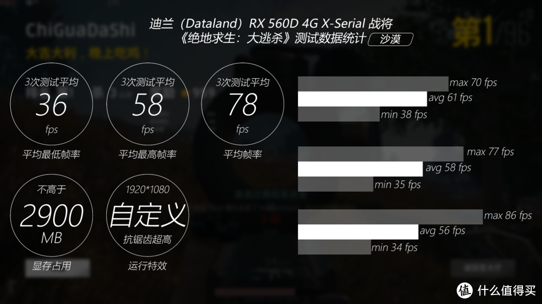 无惧显卡涨价又缺货，RX560D开核来战！