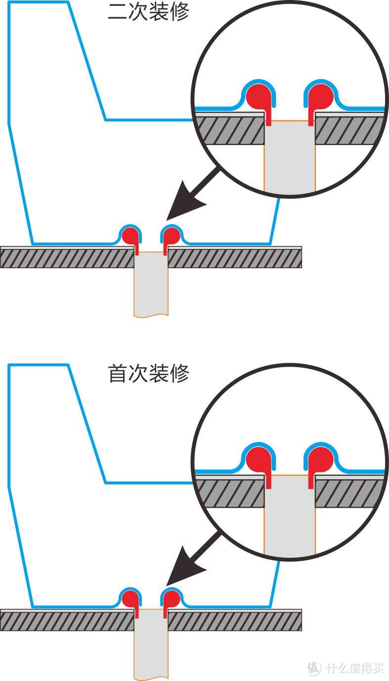 从锅子牌马桶到坐便器的家装经验