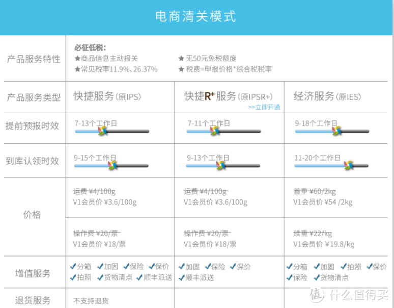 聊聊几家美日转运公司的比较与使用攻略