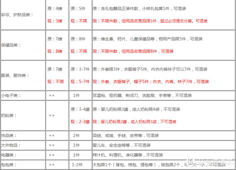 聊聊几家美日转运公司的比较与使用攻略