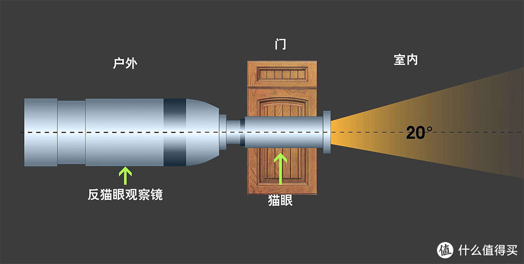 #本站首晒#萤石DP1触摸屏智能猫眼的选购、安装和体验