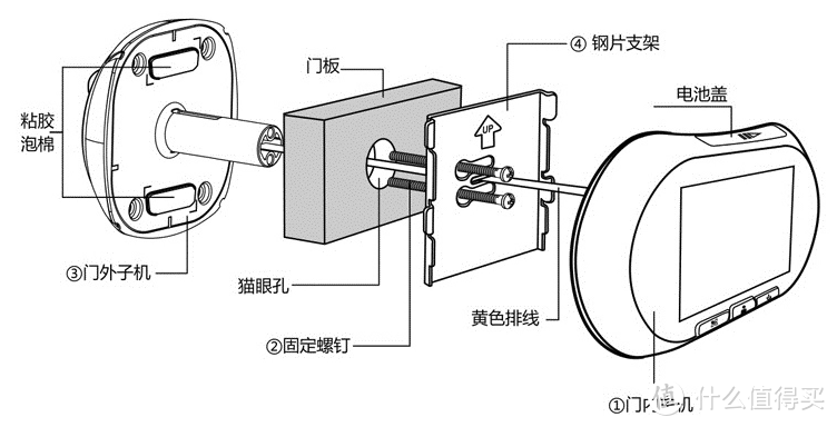 #本站首晒#萤石DP1触摸屏智能猫眼的选购、安装和体验