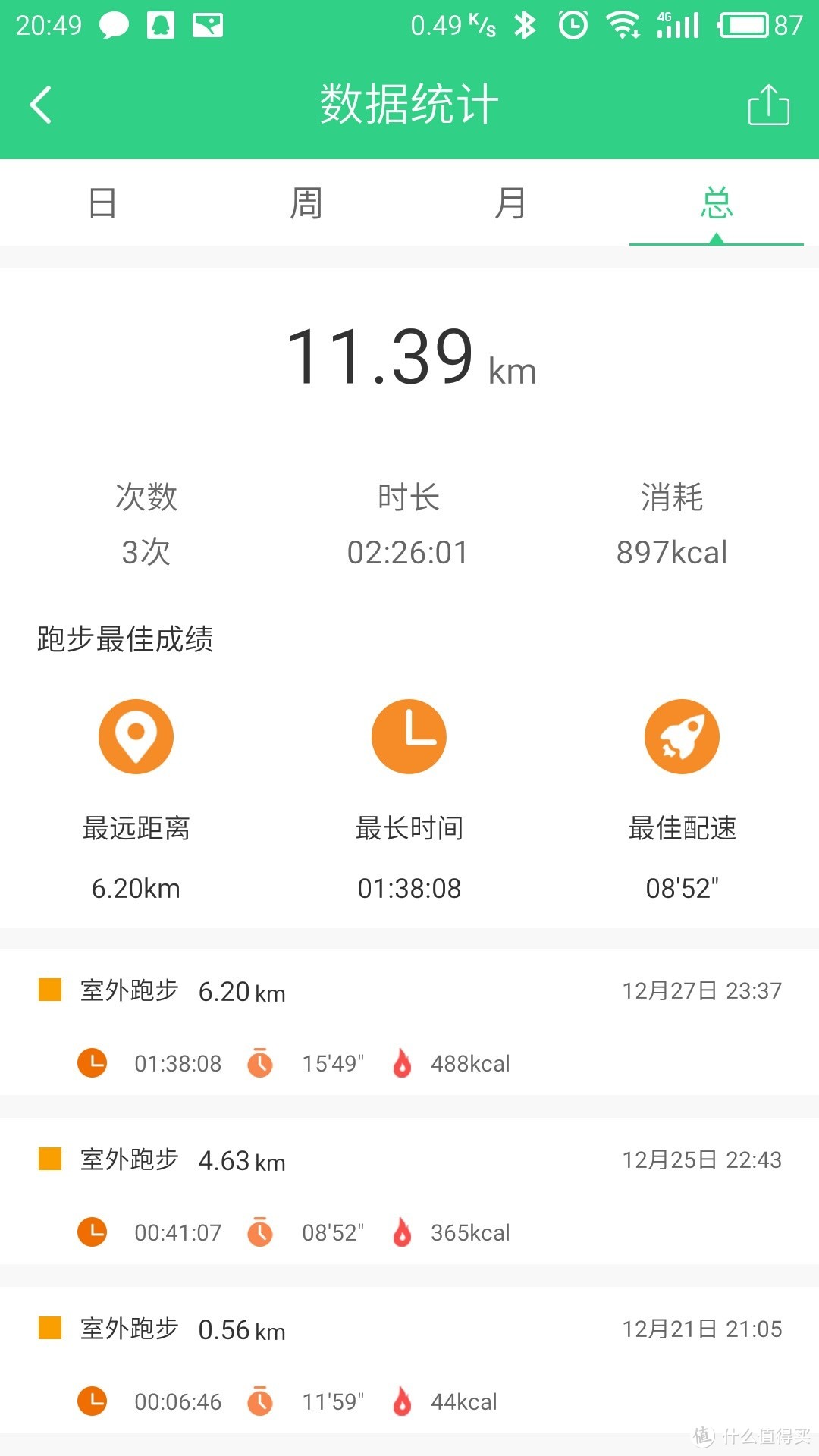 自带GPS，斐讯手环W1入手一周体验总结