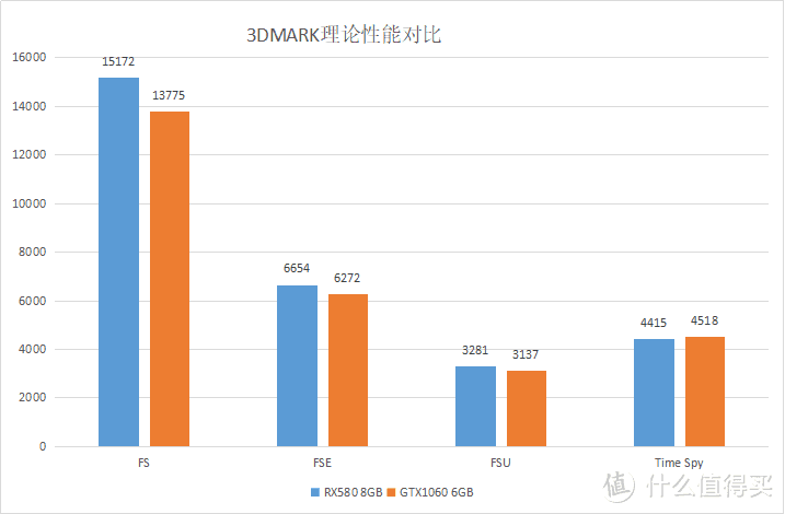 鸡血驱动后 RX580 VS GTX1060  理论性能篇