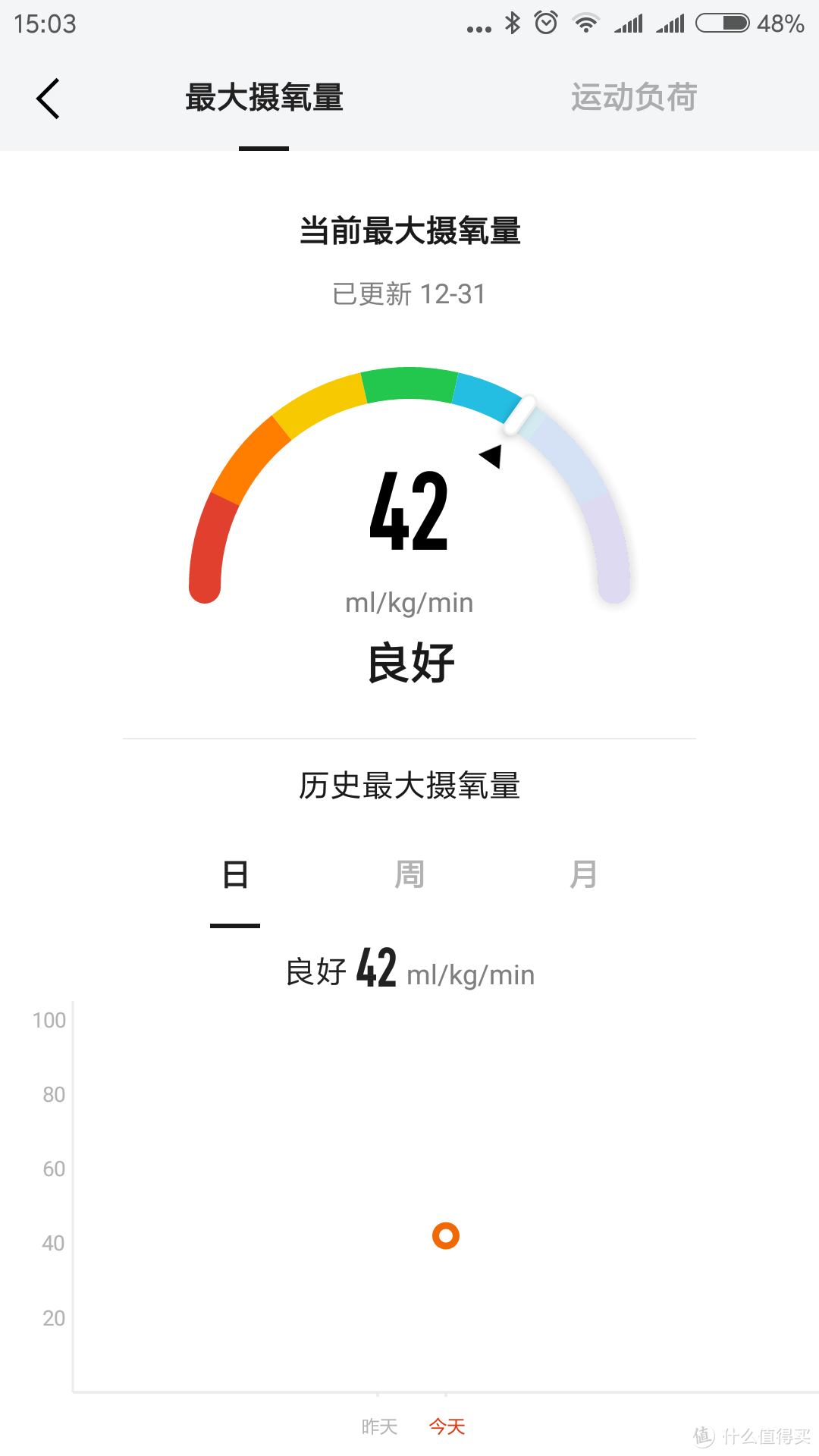 #原创新人# 表比手大，AMAZFIT 华米 运动手表2 开箱