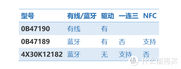 充值信仰—Lenovo 联想 ThinkPad 蓝牙键鼠套装