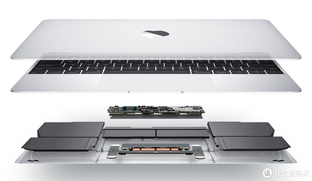 「暗尘清欢」选择适合MacBook （2018.1）（第一篇）