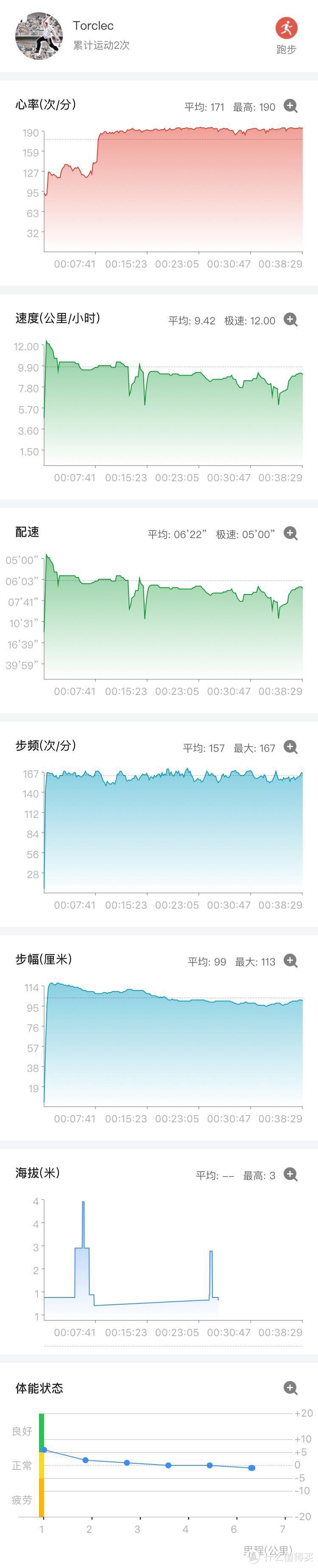 #原创新人#Amazfit 华米 智能运动手表2 简单开箱&简单评测